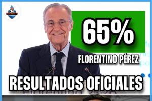 皇马官方：弗洛伦蒂诺65%得票率当选皇马主席！里克尔梅得票率35%