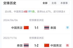 国足vs泰国近6场战绩：6场4胜1平1负，进10球丢4球-p7