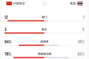 巴掌马vs英格兰直播ff_巴掌马vs英格兰直播在线观看_免费观看巴掌马vs英格兰直播