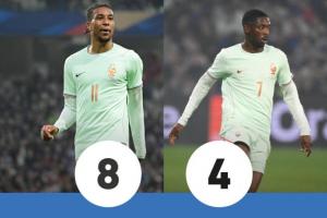 法国3-1北爱尔兰！队报评分：奥利塞8分 姆巴佩5分 登贝莱4分最低-ls