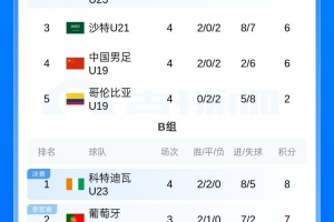 今日克罗地亚对决英格兰进球集锦_今日克罗地亚对决英格兰进球集锦在线观看_免费看直播