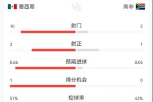 实时墨西哥vs捷克jrs直播_实时墨西哥vs捷克jrs直播在线观看_免费看直播