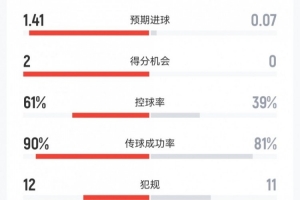 火爆加纳对世界杯小组赛英格兰进球集锦_火爆加纳对世界杯小组赛英格兰进球集锦在线观看_免费看直播