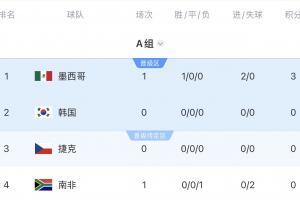 火爆阿尔及利亚VS奥地利首发阵容_火爆阿尔及利亚VS奥地利首发阵容在线观看_免费看直播