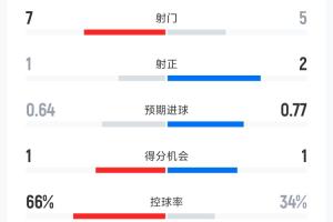 免费南非对决世界杯捷克直播入口_免费南非对决世界杯捷克直播入口在线观看_免费看直播