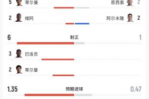 实时西班牙VS乌拉圭进球集锦_实时西班牙VS乌拉圭进球集锦在线观看_免费看直播