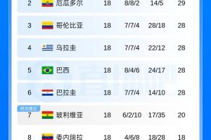 今日世界杯巴拉圭VS澳大利亚首发阵容_今日世界杯巴拉圭VS澳大利亚首发阵容在线观看_免费看直播