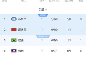 巴拉圭VS世界杯小组赛十耳其进球集锦_巴拉圭VS世界杯小组赛十耳其进球集锦在线观看_免费看直播