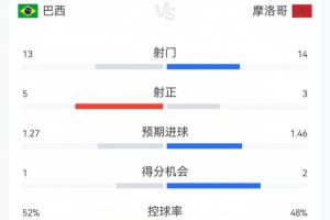 火爆世界杯小组赛加掌大VS卡塔尔进球集锦_火爆世界杯小组赛加掌大VS卡塔尔进球集锦在线观看_免费看直播