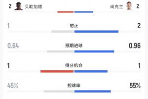 重磅加纳对英格兰直播_重磅加纳对英格兰直播在线观看_免费看直播