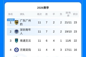 免费沙特阿拉伯VS世界杯西班牙首发阵容_免费沙特阿拉伯VS世界杯西班牙首发阵容在线观看_免费看直播