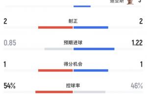 极速世界杯阿根廷对阵阿尔及利亚jrs直播_极速世界杯阿根廷对阵阿尔及利亚jrs直播在线观看_免费看直播