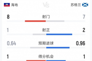 今日沙特阿拉伯对决世界杯小组赛西班牙进球集锦_今日沙特阿拉伯对决世界杯小组赛西班牙进球集锦在线观看_免费看直播