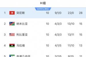 南非VS韩国低调看直播_南非VS韩国低调看直播在线观看_免费看直播