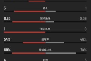 免费世界杯小组赛加纳对巴掌马低调看直播_免费世界杯小组赛加纳对巴掌马低调看直播在线观看_免费看直播