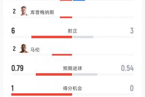 今日阿根廷对决世界杯小组赛约旦进球集锦_今日阿根廷对决世界杯小组赛约旦进球集锦在线观看_免费看直播