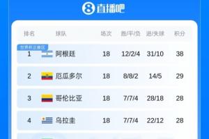 巴西VS苏格兰赛事前瞻_巴西VS苏格兰赛事前瞻在线观看_免费看直播