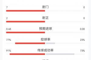 阿根廷对决世界杯约旦首发阵容_阿根廷对决世界杯约旦首发阵容在线观看_免费看直播