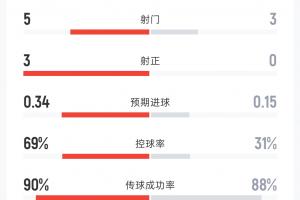 极速世界杯小组赛法国对阵伊拉克进球集锦_极速世界杯小组赛法国对阵伊拉克进球集锦在线观看_免费看直播