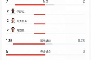 实时塞内加尔vs世界杯小组赛挪威赛事前瞻_实时塞内加尔vs世界杯小组赛挪威赛事前瞻在线观看_免费看直播