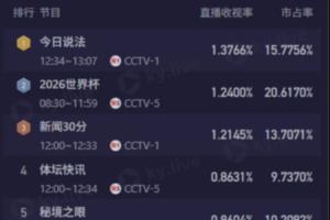 最新世界杯小组赛加拿大VS波黑低调看直播_最新世界杯小组赛加拿大VS波黑低调看直播在线观看_免费看直播