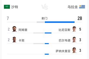 塞内加尔vs挪威首发阵容_塞内加尔vs挪威首发阵容在线观看_免费看直播