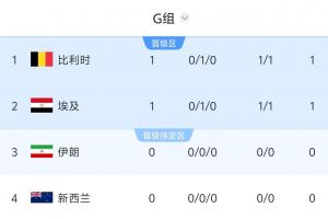 火爆刚果民主共和国vs世界杯小组赛哥伦比亚比赛回放_火爆刚果民主共和国vs世界杯小组赛哥伦比亚比赛回放在线观看_免费看直播