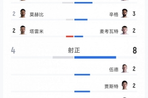 今日世界杯小组赛突尼斯vs荷兰首发阵容_今日世界杯小组赛突尼斯vs荷兰首发阵容在线观看_免费看直播