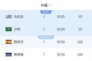 免费佛得角对决世界杯乌拉圭赛事前瞻_免费佛得角对决世界杯乌拉圭赛事前瞻在线观看_免费看直播