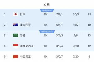 刚果民主共和国VS世界杯哥伦比亚低调看直播_刚果民主共和国VS世界杯哥伦比亚低调看直播在线观看_免费看直播
