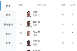 法国对决世界杯挪威jrs直播_法国对决世界杯挪威jrs直播在线观看_免费看直播