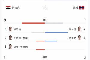 最新捷克对阵世界杯小组赛韩国直播入口_最新捷克对阵世界杯小组赛韩国直播入口在线观看_免费看直播