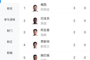 火爆世界杯南非对韩国直播_火爆世界杯南非对韩国直播在线观看_免费看直播