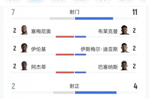 火爆克罗地亚对阵加纳进球集锦_火爆克罗地亚对阵加纳进球集锦在线观看_免费看直播