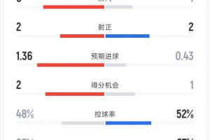 极速英格兰vs克罗地亚低调看直播_极速英格兰vs克罗地亚低调看直播在线观看_免费看直播