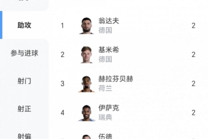 世界杯突尼斯VS荷兰比分预测_世界杯突尼斯VS荷兰比分预测在线观看_免费看直播