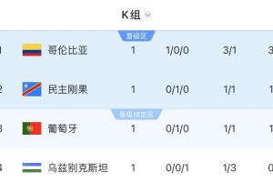 今日塞内加尔对世界杯小组赛法国低调看直播_今日塞内加尔对世界杯小组赛法国低调看直播在线观看_免费看直播
