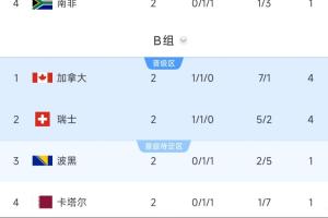 重磅波黑对决加拿大首发阵容_重磅波黑对决加拿大首发阵容在线观看_免费看直播