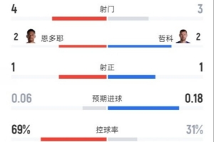 极速世界杯小组赛巴掌马对英格兰在线观看_极速世界杯小组赛巴掌马对英格兰在线观看在线观看_免费看直播
