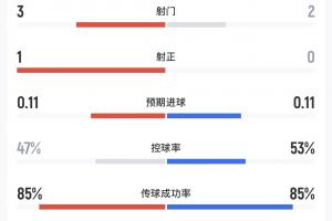 日本VS突尼斯进球集锦_日本VS突尼斯进球集锦在线观看_免费看直播