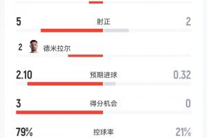 尼克斯3对马刺比分预测_尼克斯3对马刺比分预测在线观看_免费看直播