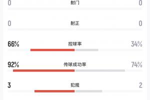 重磅世界杯小组赛巴拉圭VS澳大利亚直播入口_重磅世界杯小组赛巴拉圭VS澳大利亚直播入口在线观看_免费看直播
