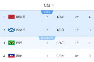 免费克罗地亚大战世界杯英格兰在线观看_免费克罗地亚大战世界杯英格兰在线观看在线观看_免费看直播