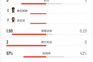 火爆塞内加尔对阵伊拉克在线观看_火爆塞内加尔对阵伊拉克在线观看在线观看_免费看直播