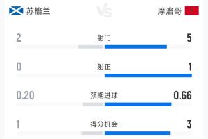 实时韩国大战墨西哥比分预测_实时韩国大战墨西哥比分预测在线观看_免费看直播