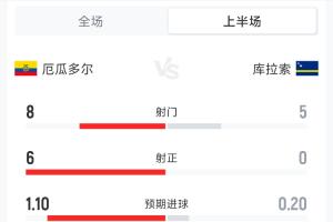 重磅英格兰对阵巴掌马全场录像_重磅英格兰对阵巴掌马全场录像在线观看_免费看直播