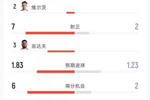 火爆塞内加尔vs挪威首发阵容_火爆塞内加尔vs挪威首发阵容在线观看_免费看直播