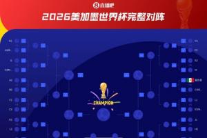 重磅世界杯小组赛葡萄牙大战刚果民主共和国首发阵容_重磅世界杯小组赛葡萄牙大战刚果民主共和国首发阵容在线观看_免费看直播