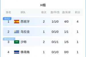 重磅约旦对世界杯小组赛奥地利赛事前瞻_重磅约旦对世界杯小组赛奥地利赛事前瞻在线观看_免费看直播