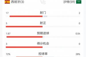 免费乌拉圭对世界杯沙特阿拉伯直播入口_免费乌拉圭对世界杯沙特阿拉伯直播入口在线观看_免费看直播